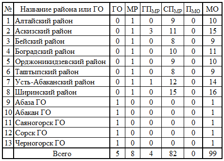 СР192.png