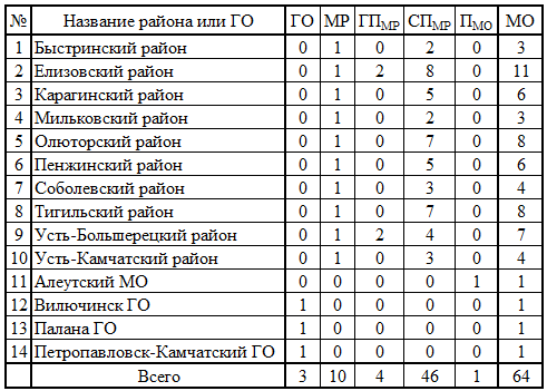 СР412.png