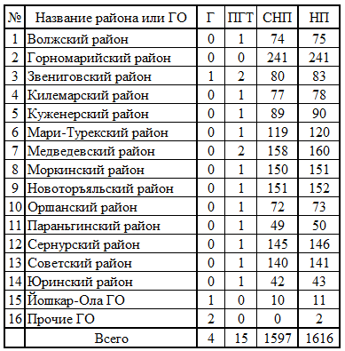 СР123.png