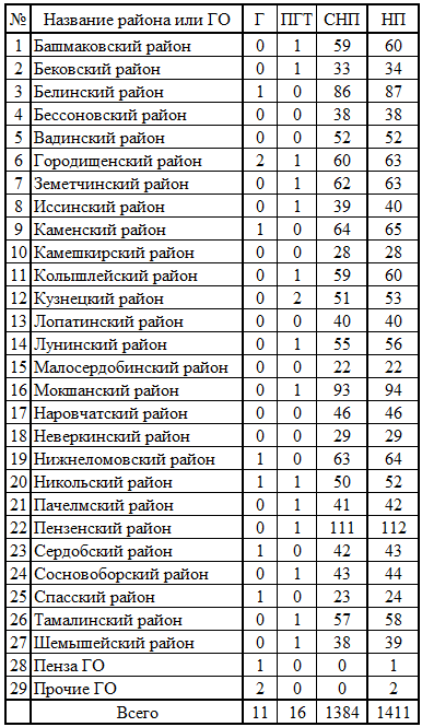 СР583.png