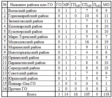 СР122.png