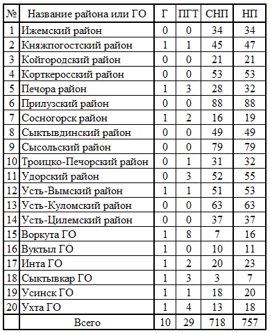 СР113.png