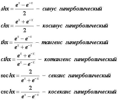 Гиперболические функции — Мегапедия